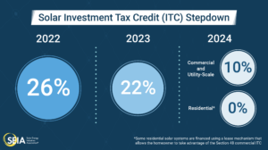 Solar Investment Tax Credit Infographic